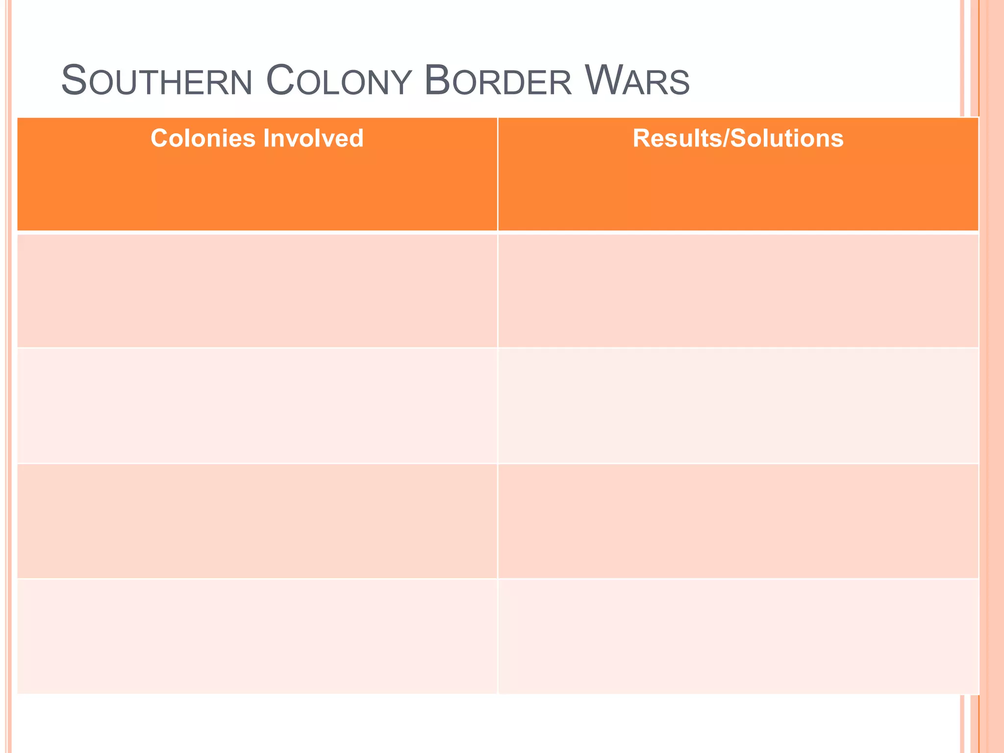 Southern Colony Border Wars