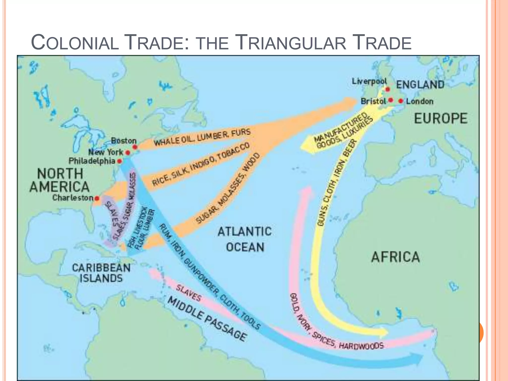 Colonial Trade: the Triangular Trade