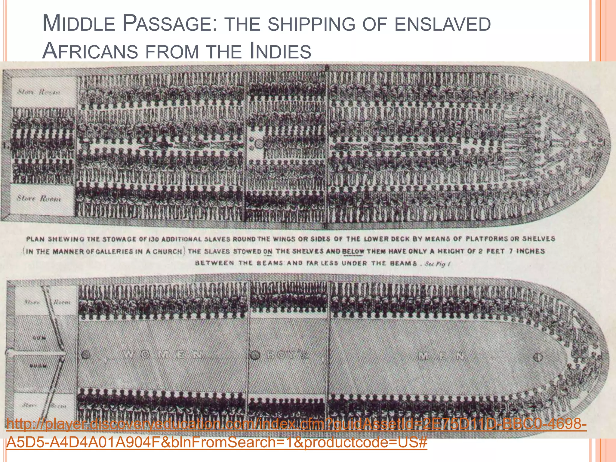Middle Passage: the shipping of enslaved Africans from the Indieshttp://player.discoveryeducation.com/index.cfm?guidAssetId=2E75D11D-BBC0-4698-A5D5-A4D4A01A904F&blnFromSearch=1&productcode=US#