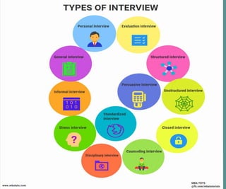 Unit 2 the concept of best fit employee | PPTX