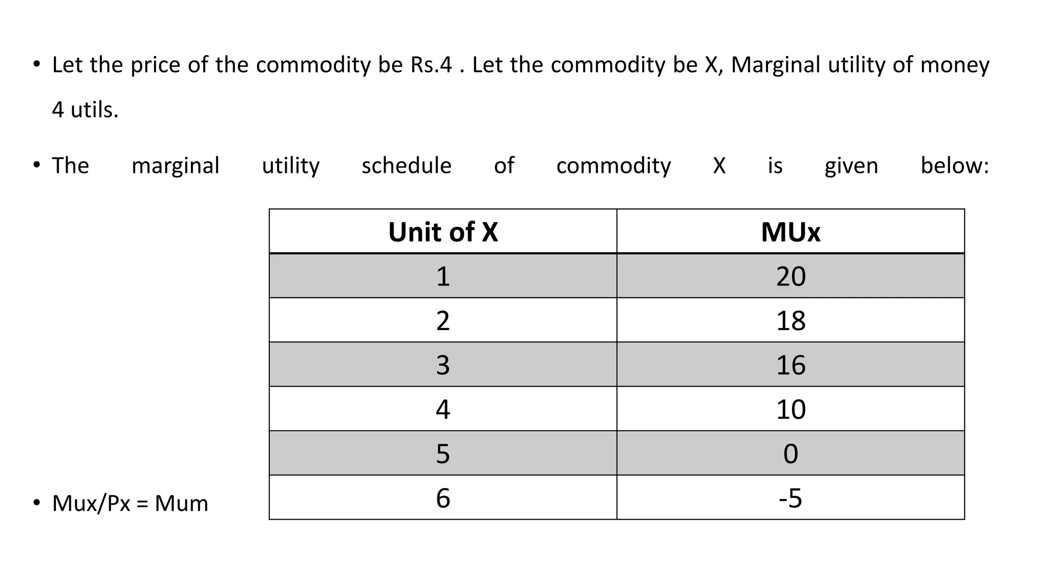 • Let the price of the commodity be Rs.4 . Let the commodity be X, Marginal utility of money
4 utils.
• The marginal utility schedule of commodity X is given below:
• Mux/Px = Mum
Unit of X MUx
1 20
2 18
3 16
4 10
5 0
6 -5
 
