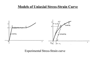 Models of Uniaxial Stress-Strain Curve
Experimental Stress-Strain curve
 