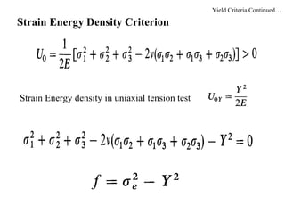 Strain Energy Density Criterion
Yield Criteria Continued…
Strain Energy density in uniaxial tension test
 