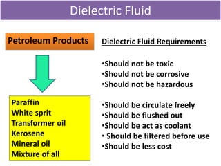 Dielectric Fluid
Petroleum Products
Paraffin
White sprit
Transformer oil
Kerosene
Mineral oil
Mixture of all
Dielectric Fluid Requirements
•Should not be toxic
•Should not be corrosive
•Should not be hazardous
•Should be circulate freely
•Should be flushed out
•Should be act as coolant
• Should be filtered before use
•Should be less cost
 