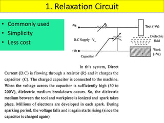 1. Relaxation Circuit
• Commonly used
• Simplicity
• Less cost
 