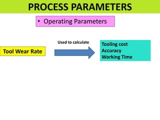 • Operating Parameters
PROCESS PARAMETERS
Tool Wear Rate
Tooling cost
Accuracy
Working Time
Used to calculate
 
