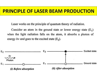 PRINCIPLE OF LASER BEAM PRODUCTION
 