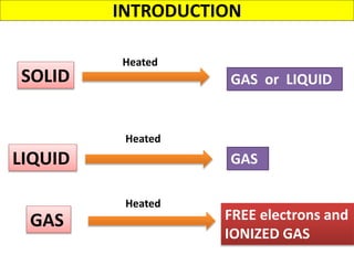 INTRODUCTION
SOLID GAS or LIQUID
Heated
LIQUID
Heated
GAS
GAS
Heated
FREE electrons and
IONIZED GAS
 