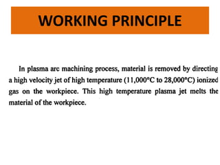 WORKING PRINCIPLE
 