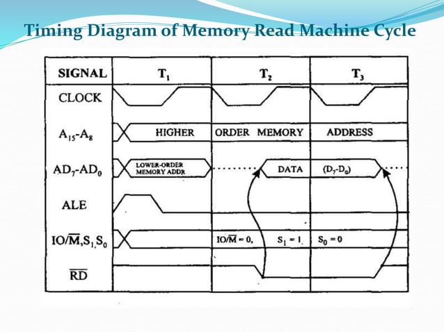 Unit 2 Timing Diagram.pdf