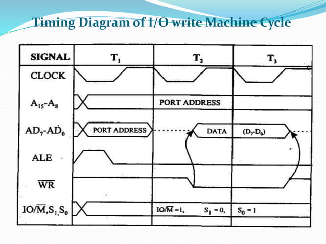 Unit 2 Timing Diagram.pdf