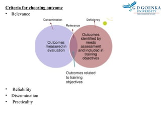 Criteria for choosing outcome
• Relevance
• Reliability
• Discrimination
• Practicality
 