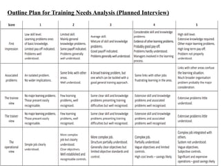 Outline Plan for Training Needs Analysis (Planned Interview)
 