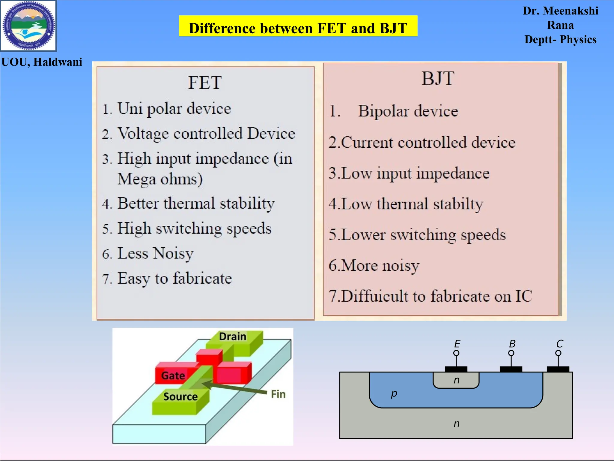 Unit 2 (Transistor - Trans - resistor).pptx