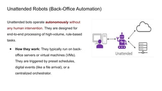 UNIT 2 TYPES OF ROBOTS in robotic process automation.pptx