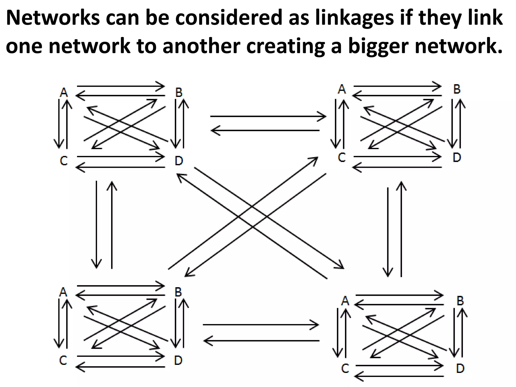 Networks can be considered as linkages if they link
one network to another creating a bigger network.
 