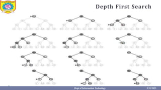 Depth First Search
Dept of Information Technology 5/31/2023
 