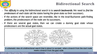 Bidirectional Search
2
2
⦁ The difficulty in using the bidirectional search is to search backwards.We need to find the
predecessors of each state (all the states having the given state as their successor).
⦁ If the actions of the search space are reversible, like in the Arad-Bucharest path-finding
problem,the predecessors of the node are its successors.
⦁ If there are several goal states, then we can create a dummy goal state whose
predecessors are the actual goal states.
A schematic view of a bidirectional search that is about to succeed, when a branch from the start node
meets a branch from the goal node
Sanjivani College of Engineering, Kopargaon Dept of Information Technology 5/31/2023
 