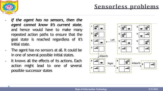 Sensorless problems
⦁ If the agent has no sensors, then the
agent cannot know it’s current state,
and hence would have to make many
repeated action paths to ensure that the
goal state is reached regardless of it’s
initial state.
⦁ The agent has no sensors at all. It could be
in one of several possible initial states.
⦁ It knows all the effects of its actions. Each
action might lead to one of several
possible successor states
Absorb
Dept of Information Technology 5/31/2023
Absorb
 
