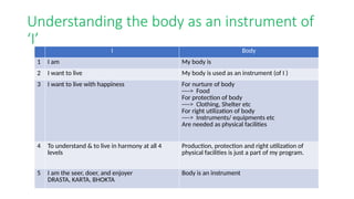 UNIT 2 UNIVERSAL HUMAN VALUE AND PROFESSIONAL ETHICS.pptx