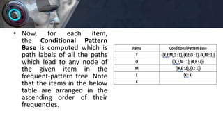 Unit 2 unsupervised learning.pptx