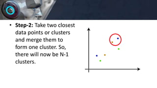 Unit 2 unsupervised learning.pptx