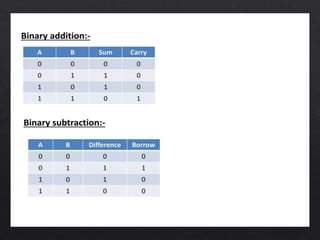 Computer Architecture refers to those attributes of a system that have ...
