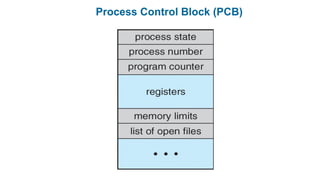 Process Control Block (PCB)
 
