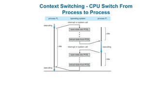 Context Switching - CPU Switch From
Process to Process
 