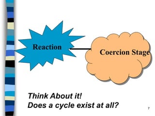 Reaction<br />Coercion Stage<br />Think About it!                    Does a cycle exist at all?<br />7<br />