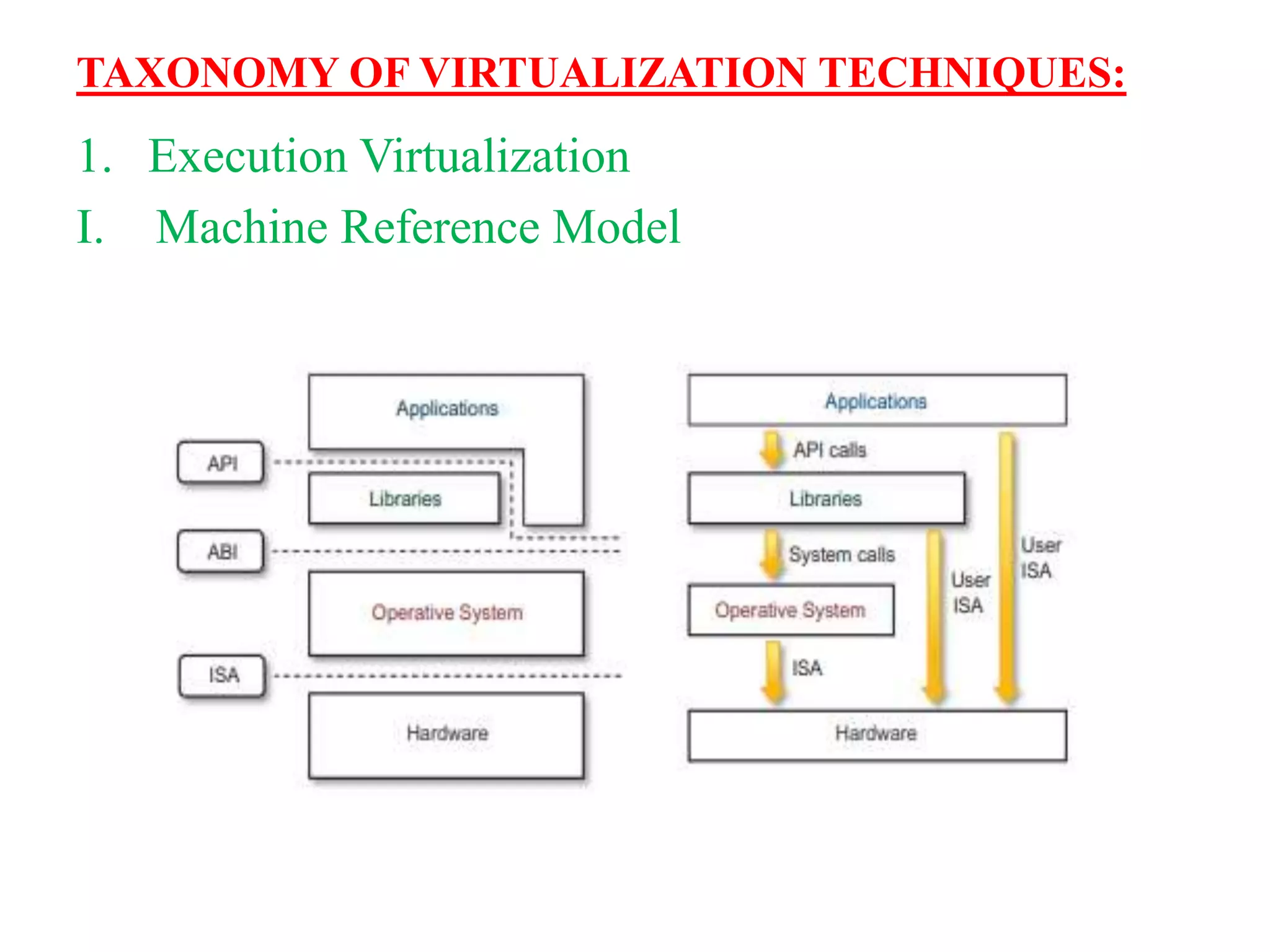 Unit 2 Virtualization Part I.pptx