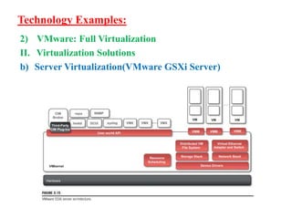 virtualization - a machine reference model overview in... Unit 2 Virtualization Part I.pptx
