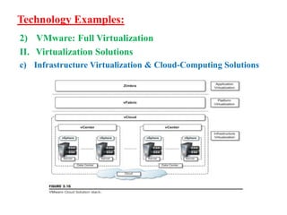 Unit 2 Virtualization Part I.pptx