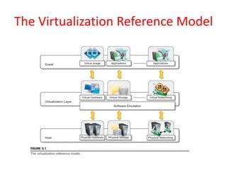 Unit 2 Virtualization Part I.pptx