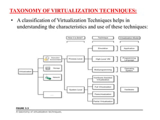 Virtualization Tree Unit 2 Virtualization Part I.pptx