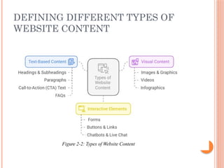 DEFINING DIFFERENT TYPES OF
WEBSITE CONTENT
 