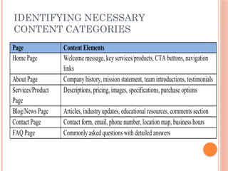 IDENTIFYING NECESSARY
CONTENT CATEGORIES
 