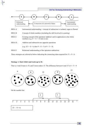 Unit Two: Developing Understanding in Mathematics



               E                     D                         C                   B                   A

       Relational                                                                                Instrumental
       understanding                     Connection of a network of ideas                        understanding


IDEA A             Instrumental understanding − concept of subtraction is isolated, vague or flawed

IDEA B             Concept of whole numbers (including the skill involved in counting)

IDEA C             Existing concept of the operation 'addition' and its application to the whole
                   numbers (e.g. 4 + 11 = 15 and so on).

IDEA D             Addition and subtraction are opposite operations

                   (e.g. if 5 + 4 = 9, then 9 − 4 = 5 or 9 − 5 = 4).

IDEA E             Relational understanding of the operation subtraction.

Three strategies are referred to below indicating the connecting ideas required for 15 − 9 = 6.



Strategy 1: Start with 6 and work up to 10.

That is, 6 and 4 more is 10, and 5 more makes 15. The difference between 6 and 15 is 4 + 5 = 9

                                                                                                       15
           6                     4                    10                       5




On the number line

                                                 4                             5


 1     2       3      4      5       6      7     8        9       10   11    12       13   14    15    16


 15     9=6




                                                                                                                 19
 