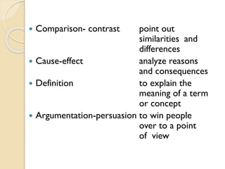 






Comparison- contrast

point out
similarities and
differences
Cause-effect
analyze reasons
and consequences
Definition
to explain the
meaning of a term
or concept
Argumentation-persuasion to win people
over to a point
of view

 