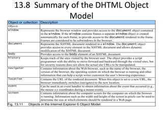 13.8 Summary of the DHTML Object
                Model
Object or collection Description
Objects
window               Represents the browser window and provides access to the document object contained
                     in the window. If the window contains frames a separate window object is created
                     automatically for each frame, to provide access to the document rendered in the frame.
                     Frames are considered to be subwindows in the browser.
document             Represents the XHTML document rendered in a window. The document object
                     provides access to every element in the XHTML document and allows dynamic
                     modification of the XHTML document.
body                 Provides access to the body element of an XHTML document.
history              Keeps track of the sites visited by the browser user. The object provides a script
                     programmer with the ability to move forward and backward through the visited sites, but
                     for security reasons does not allow the actual site URLs to be manipulated.
navigator            Contains information about the Web browser, such as the name of the browser, the
                     version of the browser, the operating system on which the browser is running and other
                     information that can help a script writer customize the user’s browsing experience.
location             Contains the URL of the rendered document. When this object is set to a new URL, the
                     browser immediately switches (navigates) to the new location.
event                Can be used in an event handler to obtain information about the event that occurred (e.g.,
                     the mouse x-y coordinates during a mouse event).
screen               Contains information about the computer screen for the computer on which the browser
                     is running. Information such as the width and height of the screen in pixels can be used to
                     determine the size at which elements should be rendered in a Web page.
Fig. 13.11   Objects in the Internet Explorer 6 Object Model.
 