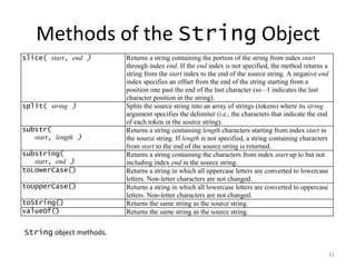 Methods of the String Object
slice( start, end )      Returns a string containing the portion of the string from index start
                         through index end. If the end index is not specified, the method returns a
                         string from the start index to the end of the source string. A negative end
                         index specifies an offset from the end of the string starting from a
                         position one past the end of the last character (so –1 indicates the last
                         character position in the string).
split( string )          Splits the source string into an array of strings (tokens) where its string
                         argument specifies the delimiter (i.e., the characters that indicate the end
                         of each token in the source string).
substr(                  Returns a string containing length characters starting from index start in
   start, length )       the source string. If length is not specified, a string containing characters
                         from start to the end of the source string is returned.
substring(               Returns a string containing the characters from index start up to but not
   start, end )          including index end in the source string.
toLowerCase()            Returns a string in which all uppercase letters are converted to lowercase
                         letters. Non-letter characters are not changed.
toUpperCase()            Returns a string in which all lowercase letters are converted to uppercase
                         letters. Non-letter characters are not changed.
toString()               Returns the same string as the source string.
valueOf()                Returns the same string as the source string.

String object methods.

                                                                                                         41
 