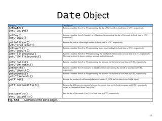 Date Object
Method                                   Description
getDate()                                Returns a number from 1 to 31 representing the day of the month in local time or UTC, respectively.
getUTCDate()
getDay()                                 Returns a number from 0 (Sunday) to 6 (Saturday) representing the day of the week in local time or UTC,
getUTCDay()                              respectively.

getFullYear()                            Returns the year as a four-digit number in local time or UTC, respectively.
getUTCFullYear()
getHours()                               Returns a number from 0 to 23 representing hours since midnight in local time or UTC, respectively.
getUTCHours()
getMilliseconds()                        Returns a number from 0 to 999 representing the number of milliseconds in local time or UTC, respectively.
getUTCMilliSeconds()                     The time is stored in hours, minutes, seconds and milliseconds.


getMinutes()                             Returns a number from 0 to 59 representing the minutes for the time in local time or UTC, respectively.
getUTCMinutes()
getMonth()                               Returns a number from 0 (January) to 11 (December) representing the month in local time or UTC,
getUTCMonth()                            respectively.
getSeconds()                             Returns a number from 0 to 59 representing the seconds for the time in local time or UTC, respectively.
getUTCSeconds()
getTime()                                Returns the number of milliseconds between January 1, 1970 and the time in the Date object.

getTimezoneOffset()                      Returns the difference in minutes between the current time on the local computer and UTC—previously
                                         known as Greenwich Mean Time (GMT).


setDate( val )                           Sets the day of the month (1 to 31) in local time or UTC, respectively.
setUTCDate( val )
Fig. 12.8  Methods of the Date object.




                                                                                                                                                   48
 
