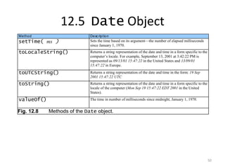12.5 Date Object
Method                       Desc rip tion
setTime( ms )                Sets the time based on its argument—the number of elapsed milliseconds
                             since January 1, 1970.
toLocaleString()             Returns a string representation of the date and time in a form specific to the
                             computer’s locale. For example, September 13, 2001 at 3:42:22 PM is
                             represented as 09/13/01 15:47:22 in the United States and 13/09/01
                             15:47:22 in Europe.
toUTCString()                Returns a string representation of the date and time in the form: 19 Sep
                             2001 15:47:22 UTC
toString()                   Returns a string representation of the date and time in a form specific to the
                             locale of the computer (Mon Sep 19 15:47:22 EDT 2001 in the United
                             States).
valueOf()                    The time in number of milliseconds since midnight, January 1, 1970.


Fig. 12.8   Methods of the Date object.




                                                                                                              50
 