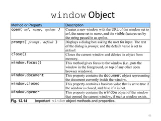 window Object
Method or Property          Description
open( url, name, options )  Creates a new window with the URL of the window set to
                            url, the name set to name, and the visible features set by
                            the string passed in as option.
prompt( prompt, default )   Displays a dialog box asking the user for input. The text
                            of the dialog is prompt, and the default value is set to
                            default.
close()                     Closes the current window and deletes its object from
                            memory.
window.focus()              This method gives focus to the window (i.e., puts the
                            window in the foreground, on top of any other open
                            browser windows).
window.document             This property contains the document object representing
                            the document currently inside the window.
window.closed               This property contains a boolean value that is set to true if
                            the window is closed, and false if it is not.
window.opener               This property contains the window object of the window
                            that opened the current window, if such a window exists.
Fig. 12.14  Important window object methods and properties.


                                                                                        61
 