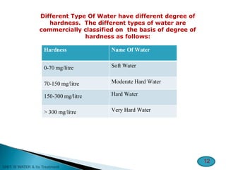 Hardness Name Of Water
0-70 mg/litre Soft Water
70-150 mg/litre Moderate Hard Water
150-300 mg/litre Hard Water
> 300 mg/litre Very Hard Water
Different Type Of Water have different degree of
hardness. The different types of water are
commercially classified on the basis of degree of
hardness as follows:
12
 