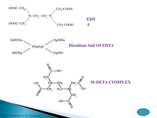 EDT
A
Disodium Salt Of EDTA
M-DETA COMPLEX
 