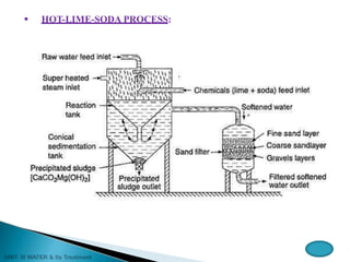  HOT-LIME-SODA PROCESS:
 
