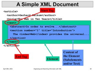 April 29th, 2003 Organizing and Searching Information with XML 28
Element
Content of
the Element
(Subelements
and/or Text)
A Simple XML Document
<article>
<author>Gerhard Weikum</author>
<title>The Web in Ten Years</title>
<text>
<abstract>In order to evolve...</abstract>
<section number=“1” title=“Introduction”>
The <index>Web</index> provides the universal...
</section>
</text>
</article>
End Tag
Start Tag
 