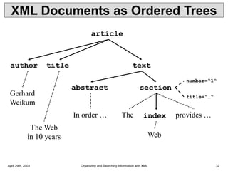April 29th, 2003 Organizing and Searching Information with XML 32
XML Documents as Ordered Trees
article
author title text
section
abstract
The index
Web
provides …
title=“…“
number=“1“
In order …
Gerhard
Weikum
The Web
in 10 years
 