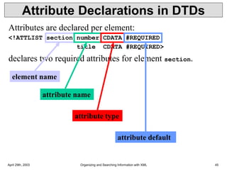 April 29th, 2003 Organizing and Searching Information with XML 45
Attribute Declarations in DTDs
Attributes are declared per element:
<!ATTLIST section number CDATA #REQUIRED
title CDATA #REQUIRED>
declares two required attributes for element section.
element name
attribute name
attribute type
attribute default
 
